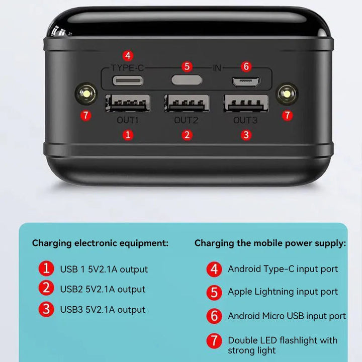 Voltaro Powerbank 50 000 mAh | Ultrarask Lading | For Laptop, Nettbrett og Smarttelefon | Kompakt og Ekstremt Kraftig
