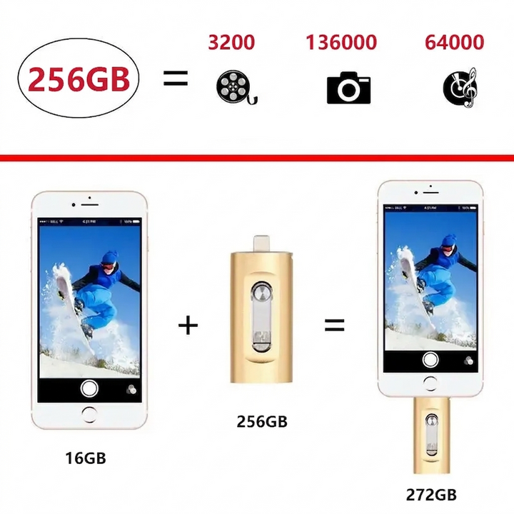 USB-minnepinne iPhone 256GB – 3-i-1 Fotostick for Smarttelefon og Datamaskin