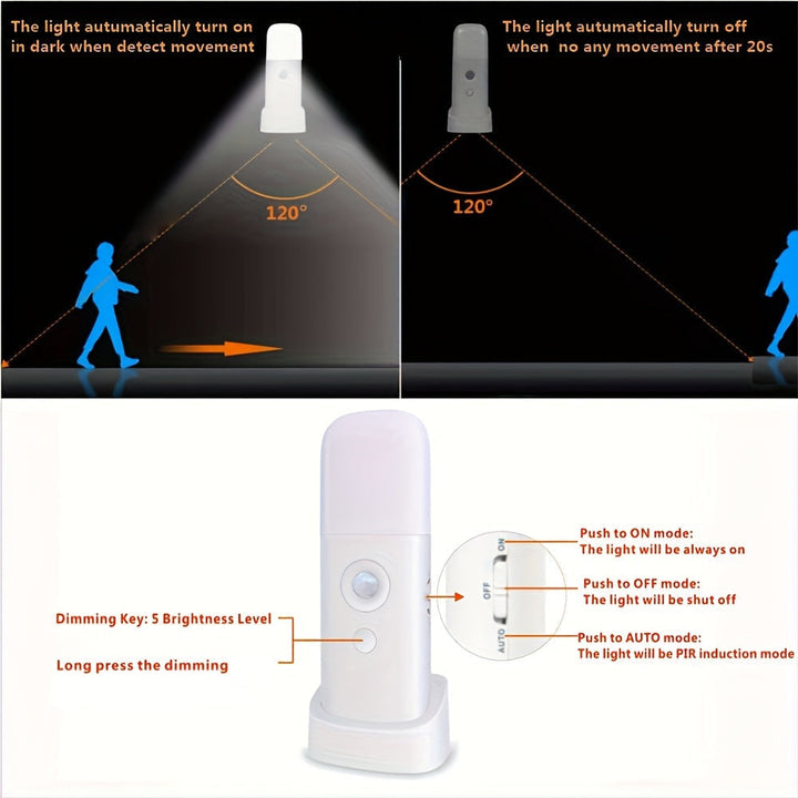 LED Nattlampe med Bevegelsessensor – Oppladbar via USB og Justerbar Lysstyrke for Soverom og Korridorer