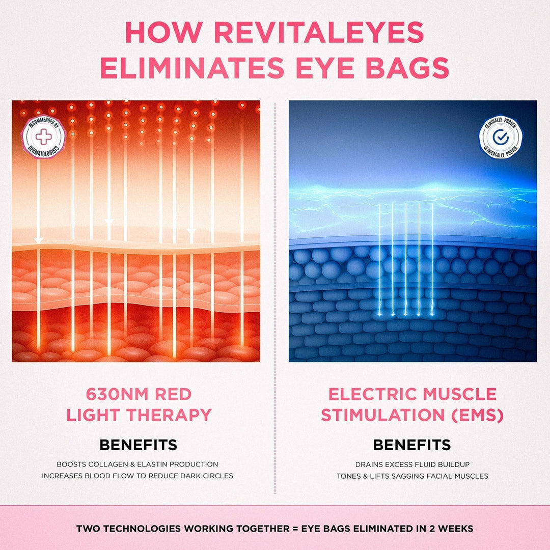 LumaNova Eye Rejuvenator for rødlysterapi og mikrostrøm