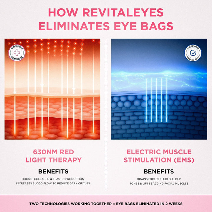 LumaNova Eye Rejuvenator for rødlysterapi og mikrostrøm
