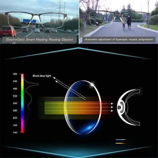Smarte progressive lesebriller med adaptive flersoneglass
