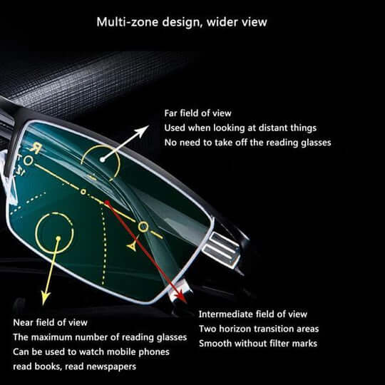 Smarte progressive lesebriller med adaptive flersoneglass