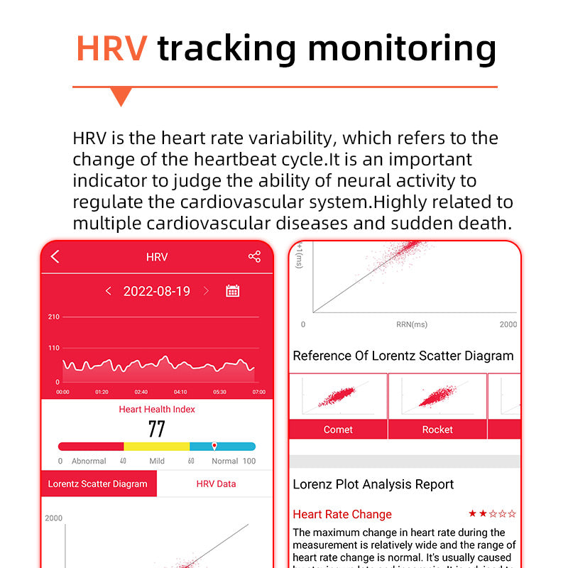 Blodsukkermåling med ett klikk|Blodsukker Blodtrykk EKG|EKG HRV Pulsovervåking Smart helseklokke