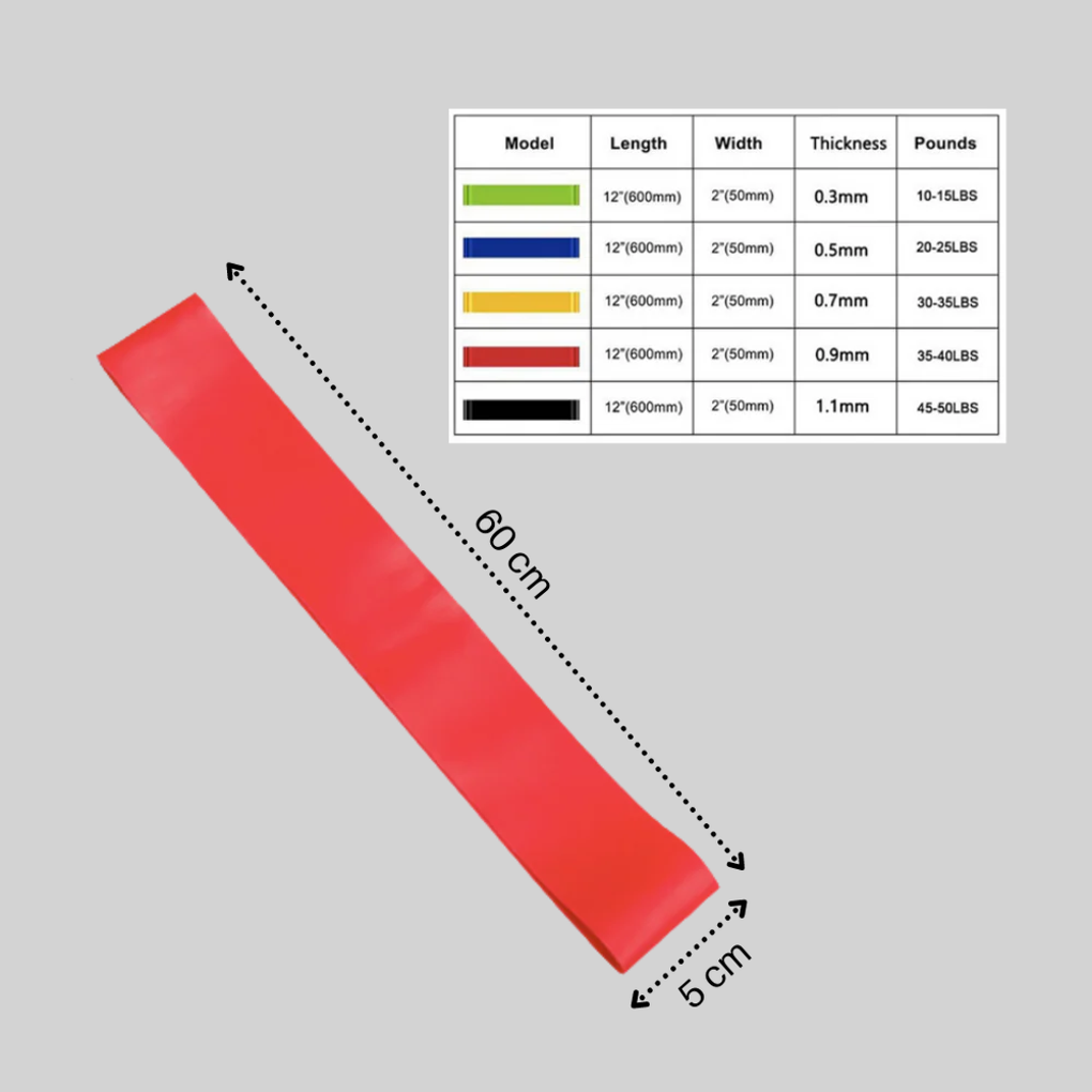 Motstandsbånd Allsidig Trening Essensielt