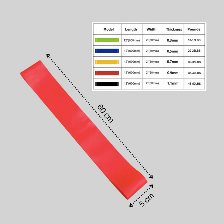 Motstandsbånd Allsidig Trening Essensielt