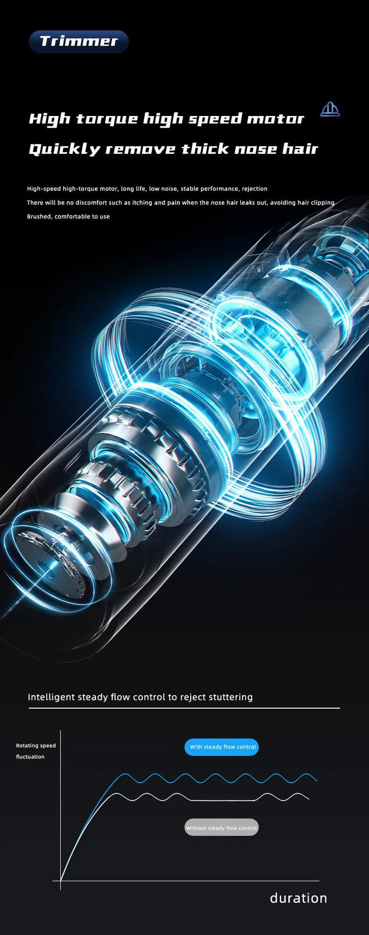 Painless Nese &amp; Øre Hår Trimmer – Presis Grooming med Maksimal Komfort