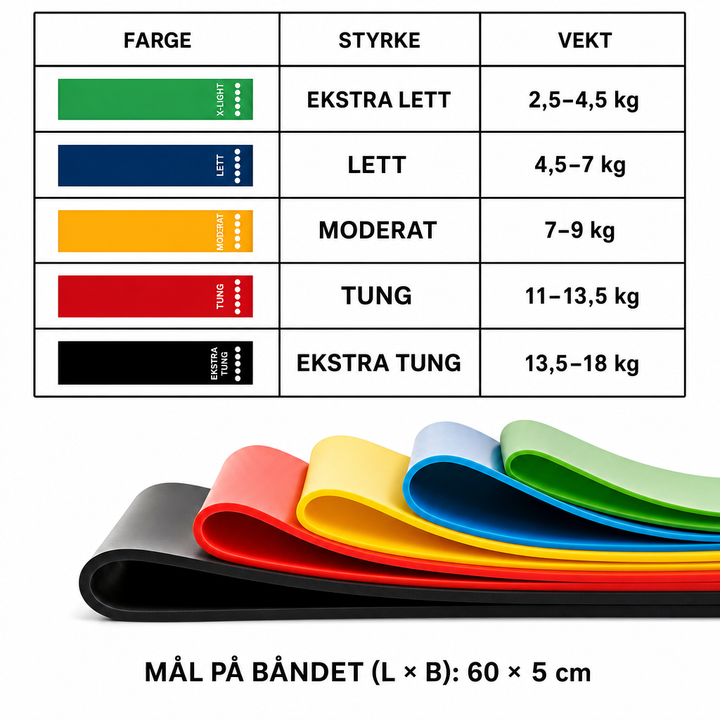 Treningsbånd 5-pack – Helkroppstrening