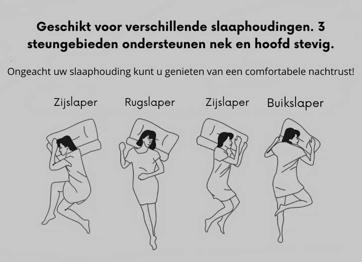 Ortopedisk Pute – ComfortAlign